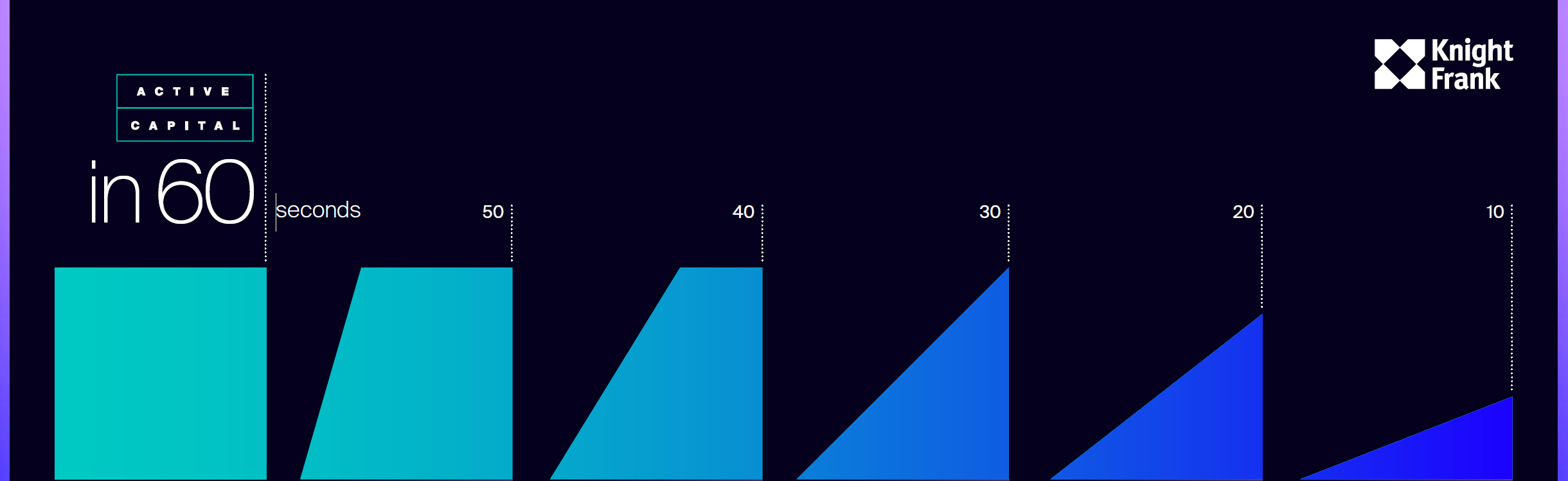 Active Capital: 60 seconds overview