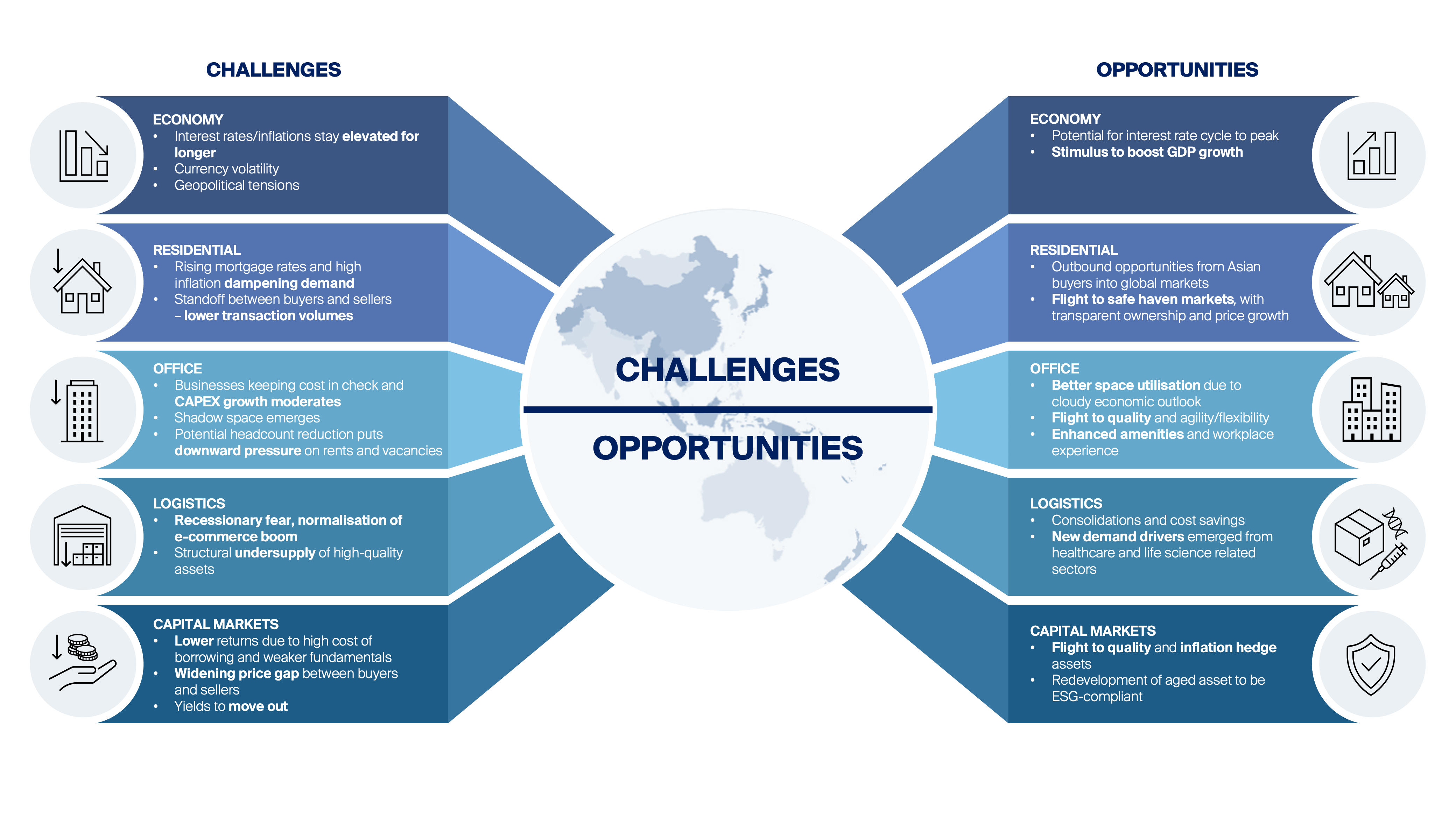 real estate challenges and opportunities