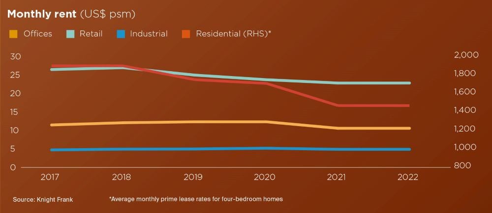 rent botswana