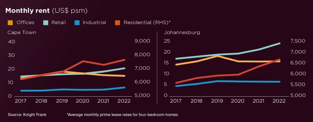 rent south africa