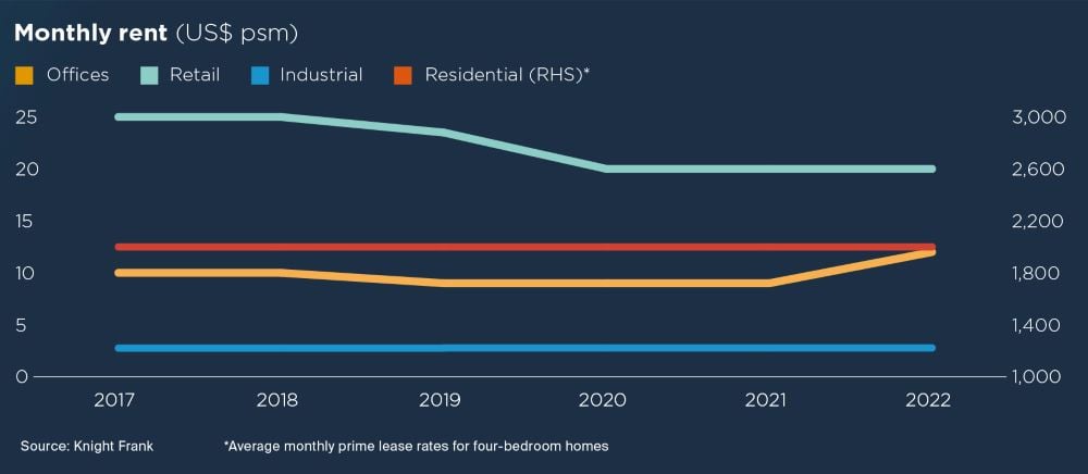 rent zimbabwe