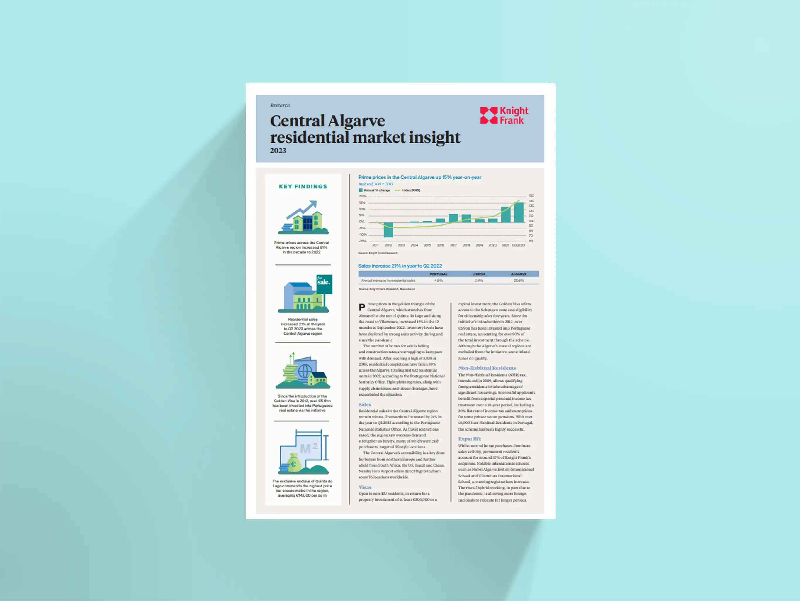 Central Algarve Residential Market cover.