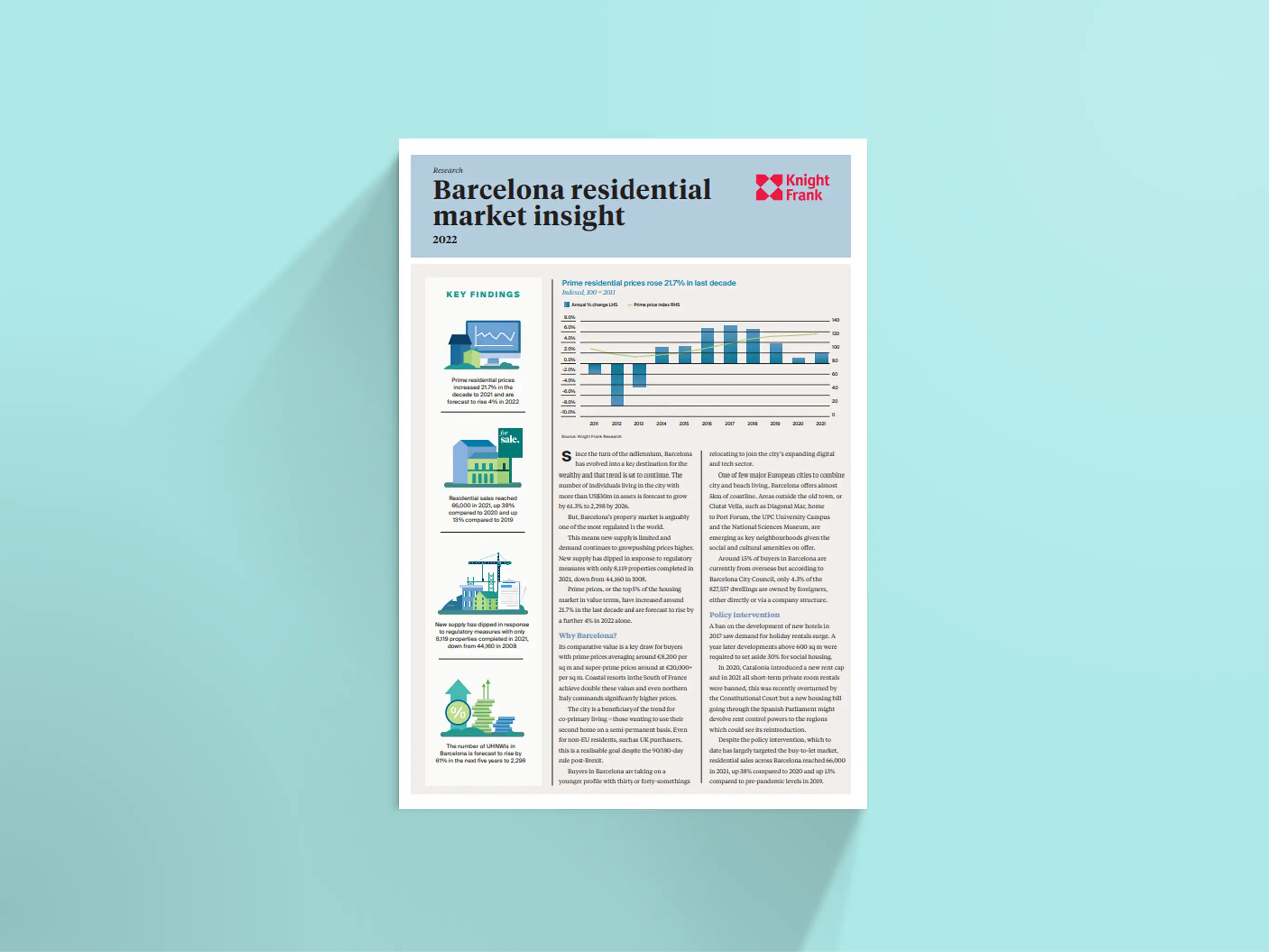 Barcelona Residential Market Insight cover. 
