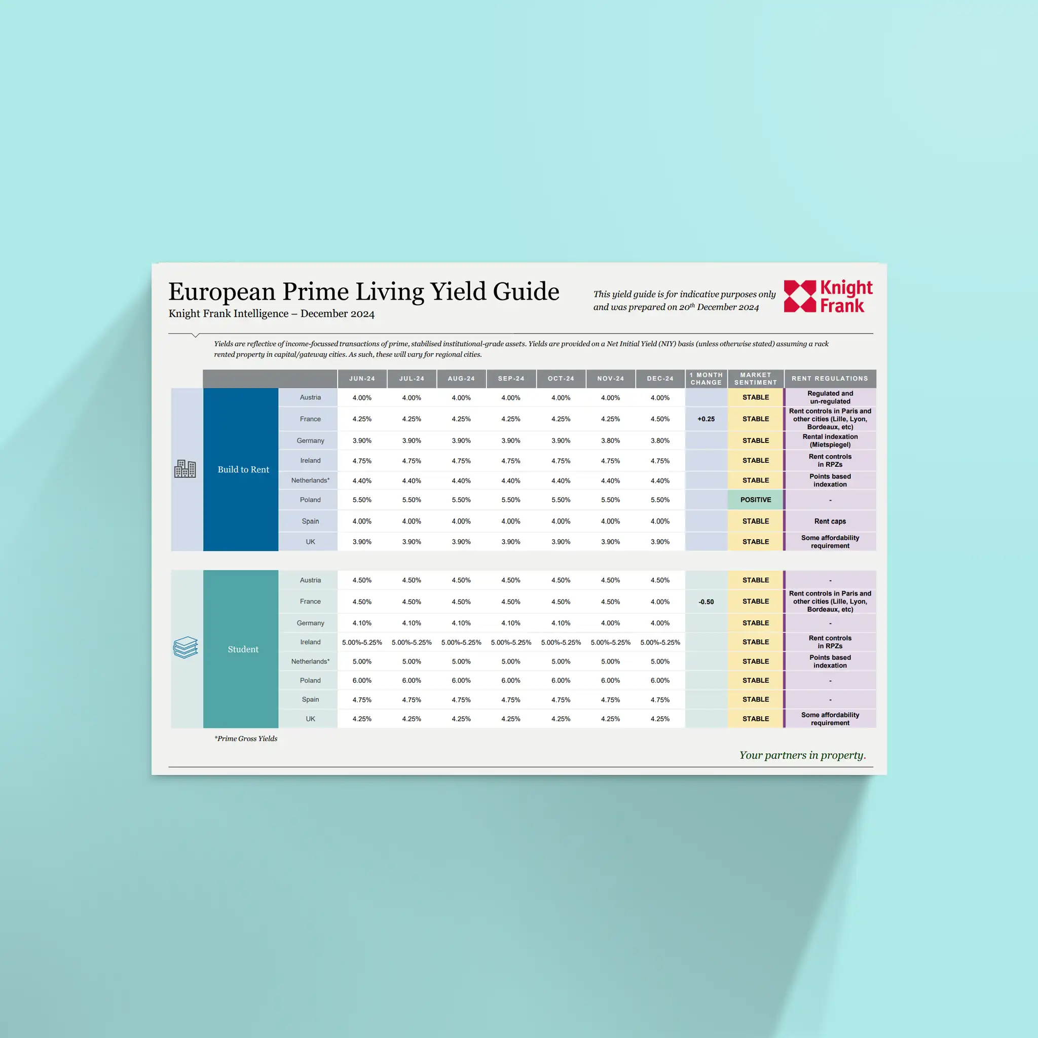 European Living Sectors Yield Guide. 