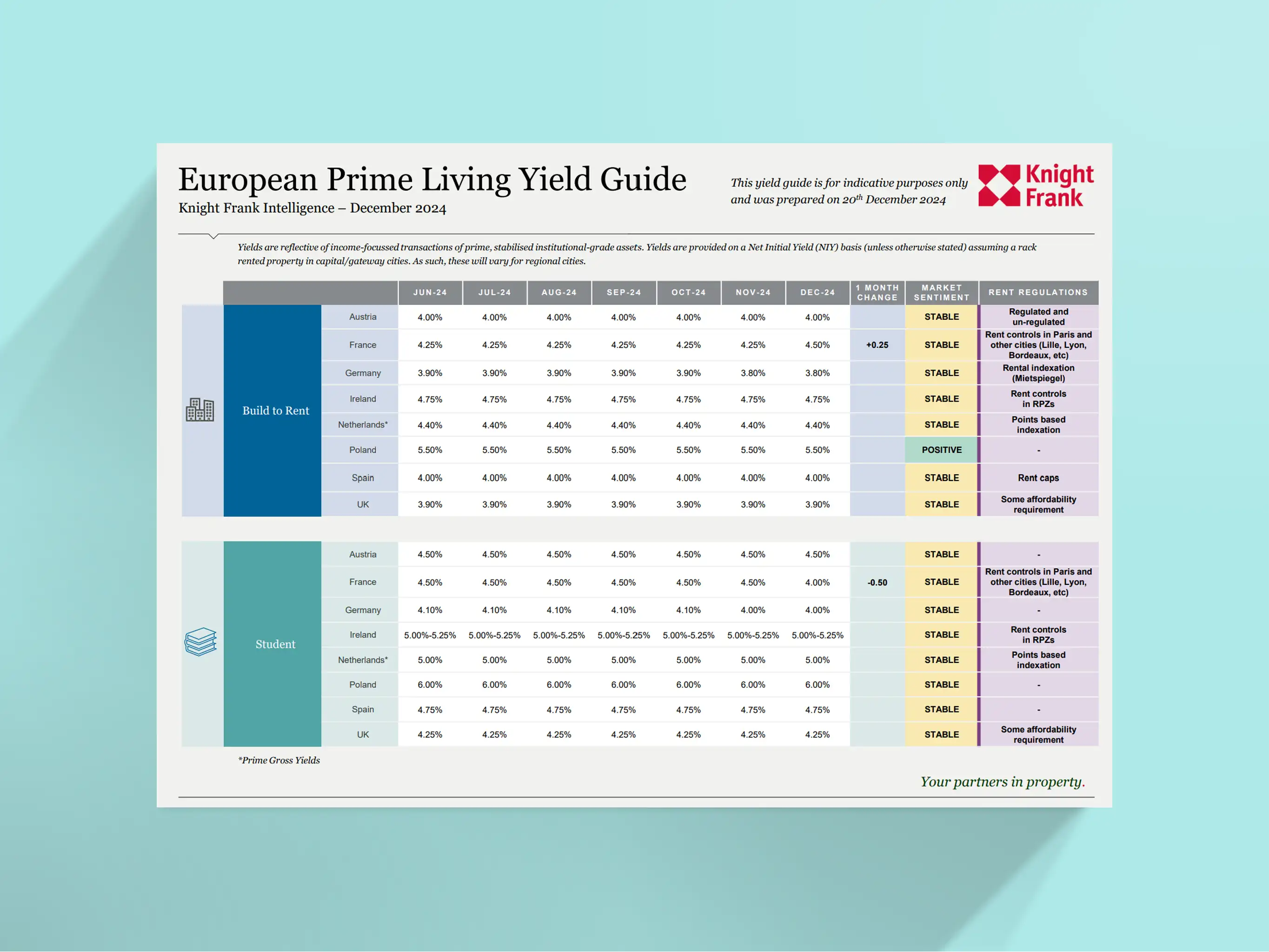 Image of European Living Sectors Yield Guide